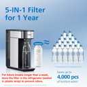 PHILIPS Reverse Osmosis Water Filter Countertop, Compact 5 Stage RO Water Filtration System Purifier Dispenser with Aquaporin Technology, NSF/ANSI 372 Certified, Reduce TDS