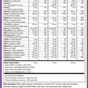 New Chapter Liquid Multivitamin + Mineral Supplement for Whole-Body Benefits, 100% Delicious Multivitamin for Adults, Teens & Kids 2+, Ready to Absorb Faster, Orange Mango Flavored, 30 oz