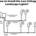 Low Voltage Landscape Lights Outdoor: 7W 700LM LED Landscape Lighting with Connectors for Tree Garden Yard Pathway | 12V 24V Warm White 2700K Spotlights | IP65 Waterproof | 24 Pack