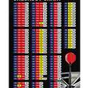 4 PCS Darts Player Guide Metal Signs Checkout Chart Tin Poster Darts Club Wall Decor Darts Knowledge Tin Plaque Chess Room Home Bar Decor 16x24 Inches