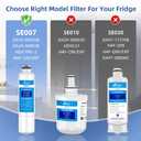 Hdx Fms-2 Water Filter for Samsung Refrigerator, Rs25h5111sr Rs25j500dsr rf263beaesg rf28hfedtsr, Carbon Block Filtration, HAF-CIN/EXP, DA29-00020B, 3 Pack SETFEEL
