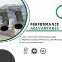 Air Cleaner Intake Hose Left and Right Compatible with Mercedes Benz GL450 GL550 ML550 GLS550 GLE63 GL63 GLS63 ML63 AMG 2012-2019 Replace 2780902482 2780902582