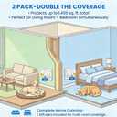 Dog Calming Pheromone Diffuser Kit, 120 Days Long Lasting Calming Diffuser for Dogs, Relieves Anxiety, Barking, Fighting, Destructive Behavior & Accidental Peeing, 2 Diffusers 4 Refills, Odorless