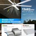 Minislak 84" Smart Industrial Ceiling Fans with Light and Remote,6 Dual-Layer Aluminum Blades,Large Brushed Nickel Ceiling Fan with 6 Speed Noiseless DC Motor,Indoor/Outdoor Ceiling Fan for patio