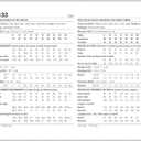 Simplicity SS3133Y5 Misses' Pullover Halter Dress Sewing Pattern Packet, Design Code S3133, Sizes 18-20-22-24-26