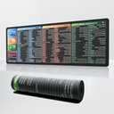 Excel Cheat Sheet Desk Pad (31.5"x11.8") - All-in-One Keyboard & Mouse Mat with Excel/Word/PPT Shortcuts - Non-Slip Rubber Base, Waterproof, Stitched Edges - Boost Office Productivity, Pack 2