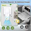 2026 New Air Purifier for M0ld, 2Pcs Air Purifier Plug in, Mag Air Purifiers, Suitable for Bedrooms, Toilets, Closets, Pet Room