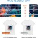 Sublimation Spray, 2PC 100ML Sublimation Coating Spray for Cotton Shirts, Canva Coating Liquid, Quick Dry, Super Adhesion, Waterproof, High Gloss