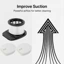 IZ361H IZ362H IZ377H Filters Replacement Compatible with Shark IZ162H IZ163H IZ362H IZ363HT IZ387H IZ382H IZ440H IZ462H IZ482H IZ483H Cordless Stick Vacuum.Comapre to # XHF161H & 617FJ140