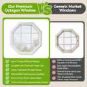 24"x24" Octagon Shed Windows, Double-Pane Insulated Tempered Clear Glass