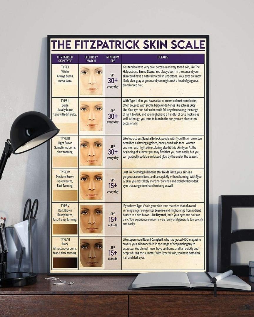 JIUFOTK Skin Knowledge Metal Sign The Fitzpatrick Skin Scale Posters Vintage Wall Decor For Dermatologist Office Home Room Club Plaque 16x24 Inches