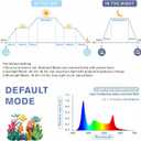hygger Aquarium Programmable LED Light, for 18~24in Long Full Spectrum Plant Fish Tank Light with LCD Setting Display, 7 Colors, Sunrise Sunset Moon and DIY Mode, for Novices Advanced Players