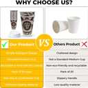 50 Pack 12 oz Double Wall Paper Coffee Cups with Lids & Sleeves Leak-Free Insulated Disposable To-Go Cups for Hot & Cold Drinks Perfect for Office, Home, Caf & Events