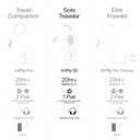 Twelve South AirFly SE | Bluetooth Wireless Audio Transmitter Adapter for AirPods/Headphones, 20+ Hr Battery, Works with 3.5mm aux Jacks on Airplanes, TVs, Gym Equipment, and Travel (White)