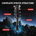 VibeUp Front Complete Struts Assembly w/Coil Spring Fit for 2007-2017 for Jeep Compass Patriot 2007-2012 for Dodge Caliber Shock Absorber Assembly Replace OE 172367 172368