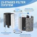 HP202 Replacement Filter Compatible with HP201, UA205, AP1000 HP200 For Shark HC501, HC502 Air Purifier MAX Replacement Filter HEPA, Part # HE2FKBASMB, HE2FKBAS, HE2FKPET, HE2FKPRO (2 Pack)
