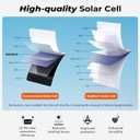 BigBlue 28W Solar Panel Charger with Dual USB-C and USB-A, Portable Solar Phone Charger for Camping, Hiking, Backpacking, Emergency Solar Charger for iPhone, iPad, Samsung Galaxy, Power Bank, GPS etc