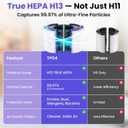 TP04 Replacement Filter | 360 Combi Glass HEPA & Activated Carbon Filter | Compatible with Dyson HP04, TP04, DP04, TP05, DP05 Air Purifi-er | Perfect Fit & Reliable | Easy to Install