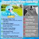 2026 Water Table Pump with Huge Water Output, Upgraded Octopus Water Pump for Water Table, 3H Non-Stop Fun for Step 2, Rechargeable Water Table Accessories for Kids Toddlers Summer Outdoor Water Toys