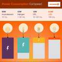 SYLVANIA ECO LED Light Bulb, A19 60W Equivalent, Efficient 9W, 7 Year, 750 Lumens, 2700K, Non-Dimmable, Frosted, Soft White - 8 Count (Pack of 1) (40821)