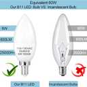 B11 LED Light Bulb E12 Candelabra LED Light Bulbs 5000 Kelvin Daylight White Ceiling Fan Bulb Chandelier Bulbs Candle Bulbs for Ceiling Fan, Non-Dimmable (12 Pack, Daylight White)