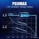 PUJIMAX 4pack of AA Batteries Combo Set,Rechargeable Lithium AA Batteries 1500 Cycles 1.5V 4255mWh*2 with 2 3000mWh with 4Bay Charger 1.5H Fast Charge