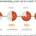 Amazon Brand - Wonder Bound Canned Wet Cat Food Variety Pack (Seafood, Tuna and Salmon Recipes in Gravy), Adult Recipe, 3 Ounce (Pack of 24) (EXP 04/14/28)