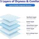 32" x 36" 50 Count,Super Absorbent Disposable Leakproof Underpads, Incontinence Protection Bed Pee Pads, XXL Extra Large Quick Drying Mats for Adults, Dogs, Puppy and Pet Potty Training