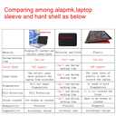 Alapmk Protective Case for Samsung Galaxy Book4 Ultra 16 NP960XGL/Galaxy Book4 Pro 360 16 NP960QGK/Galaxy Book4 Pro 16 NP960XGK & IdeaPad Pro 5i Gen 9 16/IdeaPad Pro 5 Gen 9 16,Galaxy