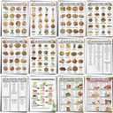 Sinload 12 Pcs Cholesterol Lowering Food List Poster List Foods to Lower Cholesterol Grocery Guide High Fiber Diet Chart Kitchen Wall Decor