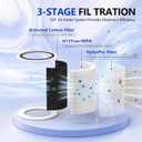 Core 400S Replacement Filter For Levoit Core 400S/400S-P Air Purifier 2Pack