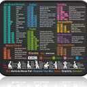 Mouse Pad for MacOS Shortcuts Small Mac Cheat Sheet Desk Pad 11.8"x9.8" Portable Computer Mousepad Gaming, Office, Waterproof, Non-Slip, Stitched Edges