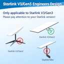 Starlink Standard Wall Mount - OEM Mounting Kit Suitable for Starlink Standard V3, Gen3, 4, 4X, Enterprise, (Latest Generation)