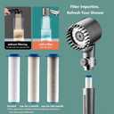 Filtered Shower Head with Handheld & High Pressure - Ion Drops Shower Head with 75" Stainless Hose for Hard Water | 3 Spray Modes Shower with 10 Replaceable Filters
