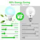 BUBO Vanity Light Bulbs 60 Watt Equivalent, 7W LED Bathroom Light Bulbs Over Mirror, Daylight White 5000K, G25 Globe Round Bulbs for Makeup, E26 Standard Base, 800LM, Non-Dimmable, 12 Pack