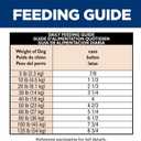 Hill's Science Diet Adult 1-6 Sensitive Stomach & Sensitive Skin Wet Dog Food, Tender Turkey & Rice Stew in Gravy, 12.5 oz. Cans, 12-Pack