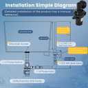 Automatic Utility Sink Pump Installed Directly Under Sink Gravity-free Drainage Heavy-Duty Thermoplastic 115V Includes Drain Screen Check Valve & Ball Valve