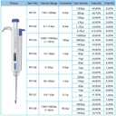 High-Precision Adjustable Single Channel Pipettor 100-1000ul for Laboratory