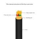 2 x 2 Pcs USB A Male & Female Plug Aluminum Foil Shielded Twisted Pair Bare Wire Open End Cable 6.6Ft(200cm) 4 + 1cores Power and Data Transmission Pigtail Repair Tin on The Tail Cable Cord