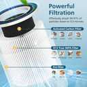 B-D02L/M05 Replacement Filter, Compatible with MOOKA B-D02L & M05, for VEWIOR B-D02U, for KOIOS B-D02L, for Tailulu D10 Air Purifier, 2 Pack Basic Filter, White