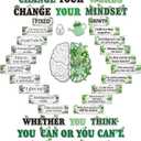 Qilery Plant Themed Growth Mindset Posters for Classroom Decorations Farmhouse Eucalyptus Greenery Growth Mindset Bulletin Board Set Motivational Positive Back to School Elementary Middle High School