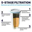 ZeroWater 32-Cup Ready-Read 5-Stage Water Filter Dispenser with Instant Read Out - 0 TDS for Improved Tap Water Taste - IAPMO Certified to Reduce Lead, Chromium, and PFOA/PFOS