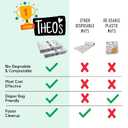 60 Pack | Disposable Splat Mats | THEO'S MATS | Highchair Splat Mat for Floor | Baby Led Weaning Supplies | Biodegradable (THEO001)