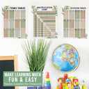 Hadley Designs Multiplication Chart Poster Set - 9 Math Posters for Classroom & Homeschool, Times Tables, Skip Counting, and Division Posters for 2nd-5th Grade, Greenery Classroom Decor