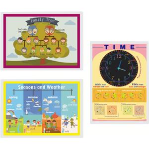 2 x SANTSUN Family Tree, Time, Weather Mind Mapping| Educational Posters for Kids | English Teaching Aid Tool| Handy Wall English Charts Reference for Students| Great for School Classroom Dcor(11x17in)