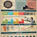 Retro Metal Sign Darts Knowledge Vintage Metal Sign Bar Cafe Tin Signs Aluminium for Home Bar Kitchen Pub Wall Decor Cafe Bedroom Home Decor 8x12Inch