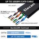 2 x Elecan Cat 6 Flat Ethernet Cable 1 Ft/10 Pack, High Speed Slim Short Patch Cables Internet Cables, 30 AWG Pure Copper 10Gbps 500MHz,Thin Flexible for POE Cat6 Cat 5e Cat 5 Network Cable Cord-Black