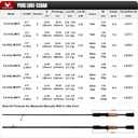 PURELURE Flight CEDAN 6'3'' Spinning Bass Rod, 36T Carbon Fiber Extra Fast | 2pcs Progressive Action Fishing Rod L to M Power, Solid Tip, Dark Oak Reel Seat 3A Cork Handle, FUJI Alconite Guide Ring