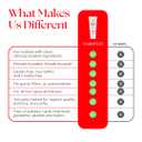 HAIRtamin Biotin Shampoo - Helps to Support Stronger, Longer, Thicker-Looking Hair with Sulfate-Free, Hydrating, Vitamin Rich Formula Shampoo, Made With Vitamin B5, Cucumber Extract, Aloe Vera