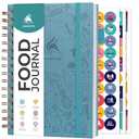 Clever Fox Food Journal Spiral - Daily Food Diary, Meal Prep Planner to Track Calories & Nutrients, Weight Loss Tracker Notebook (Aquamarine)